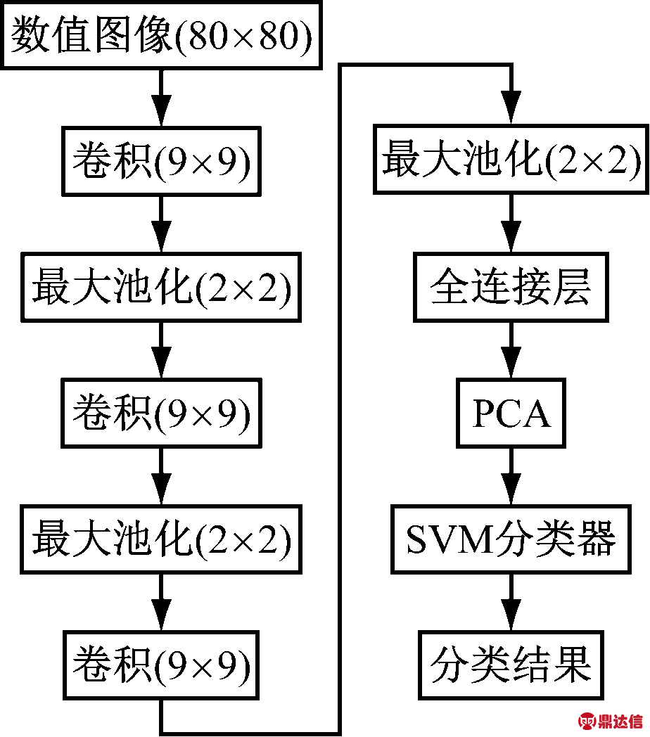 width=169,height=192,dpi=110