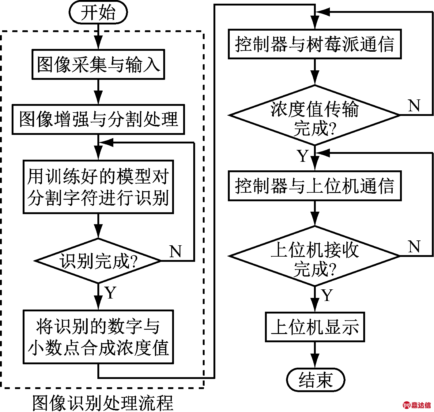width=259,height=246,dpi=110