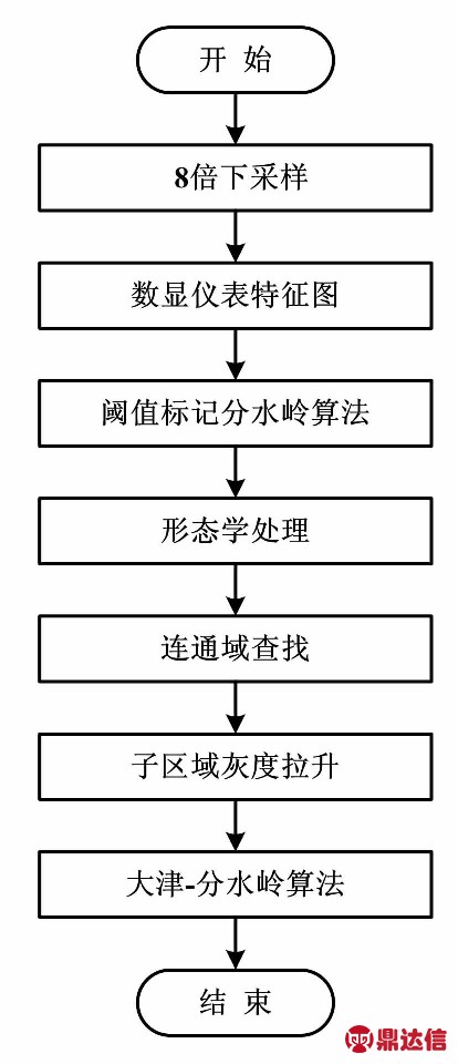 width=151,height=352,dpi=110