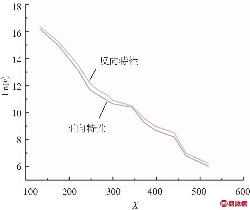 width=313,height=263,dpi=110