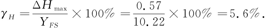 width=328,height=35,dpi=110