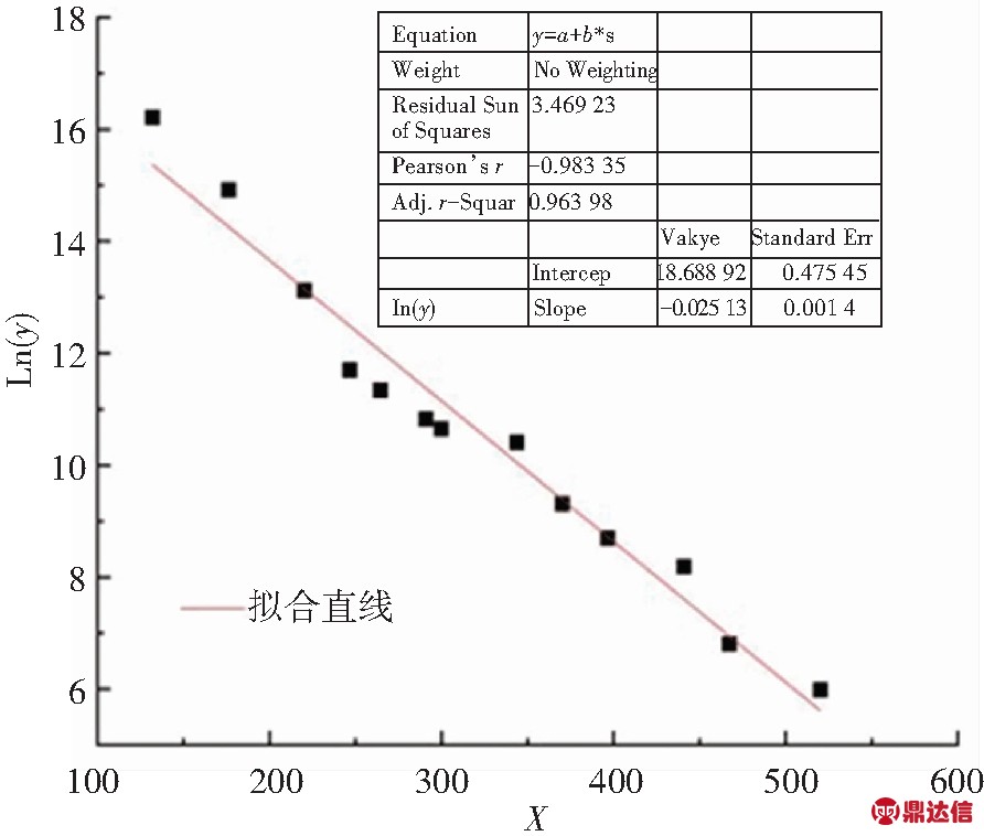 width=327,height=277,dpi=110