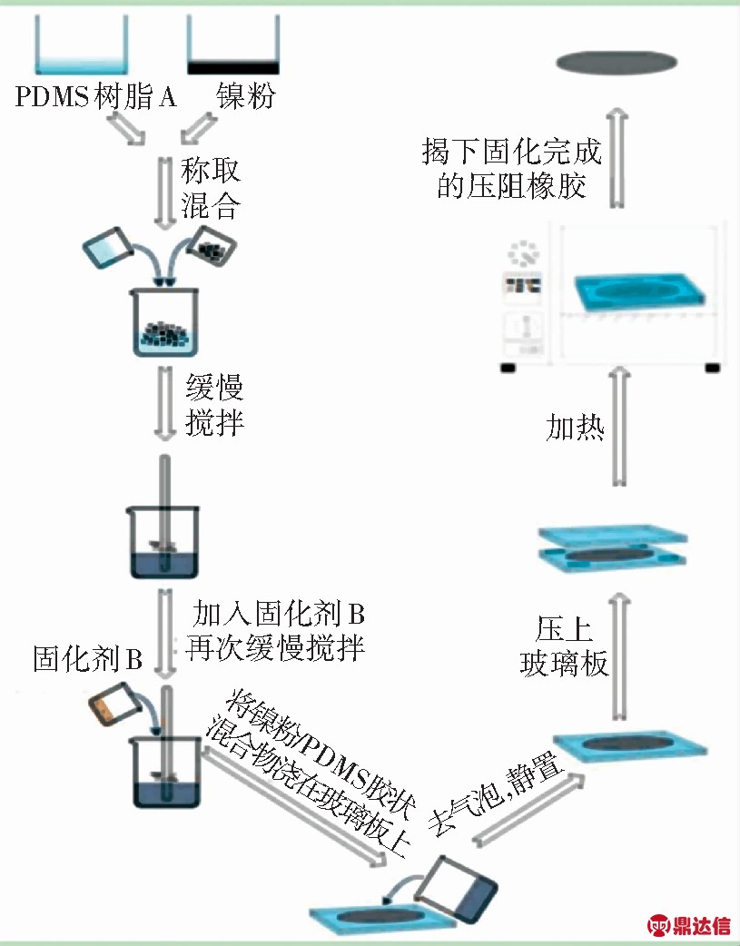 width=298,height=382,dpi=110