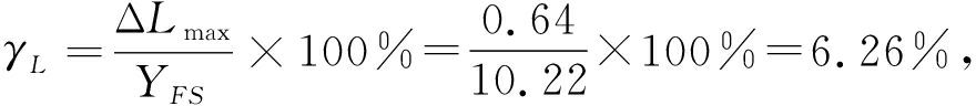 width=322,height=35,dpi=110