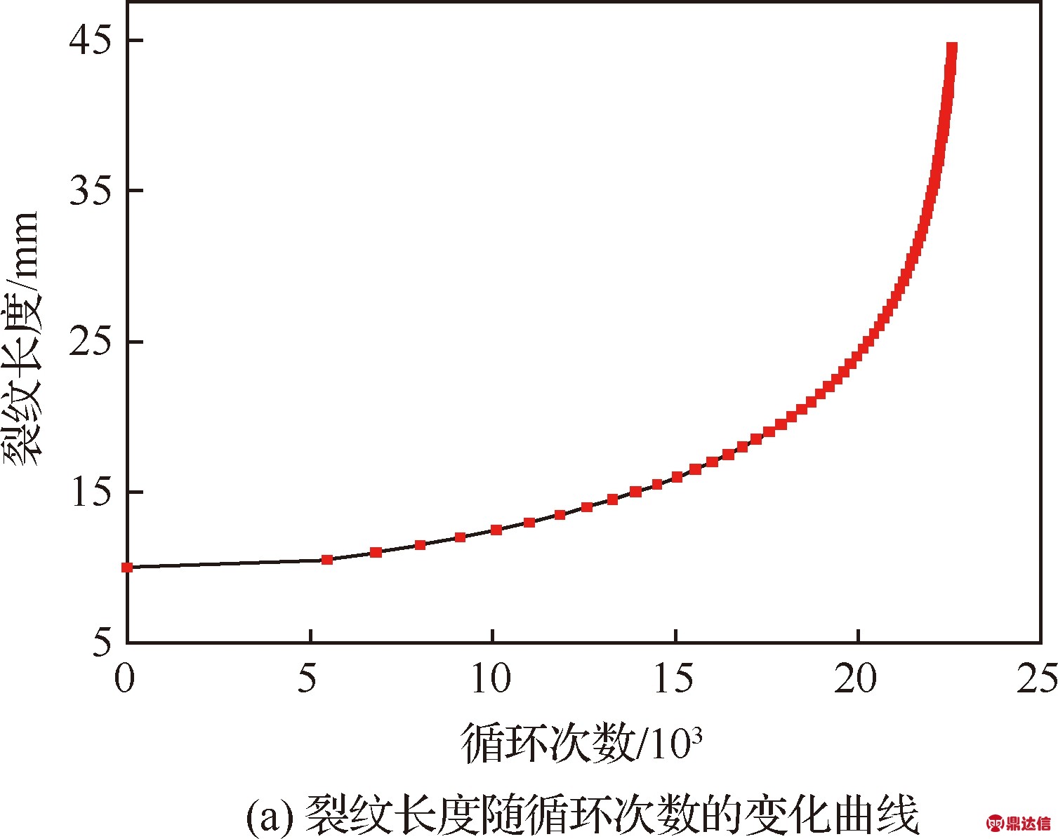 width=276,height=219,dpi=110