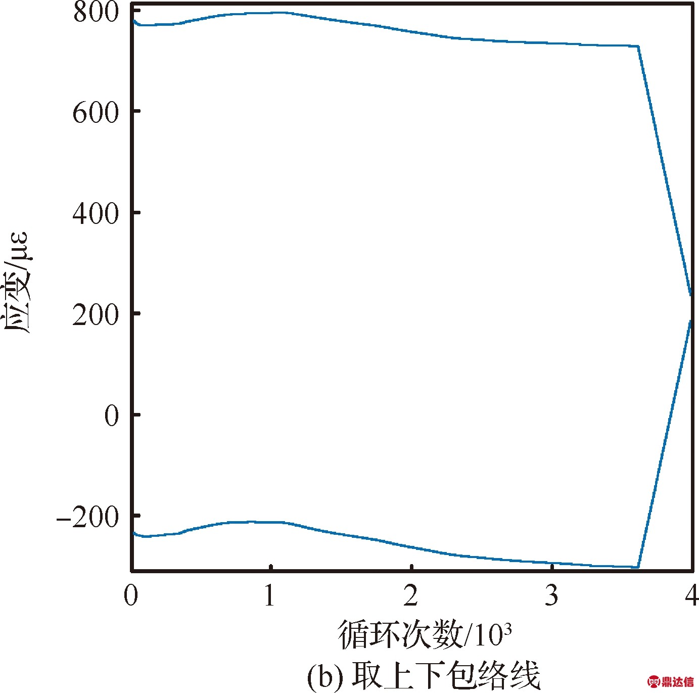 width=253,height=251,dpi=110