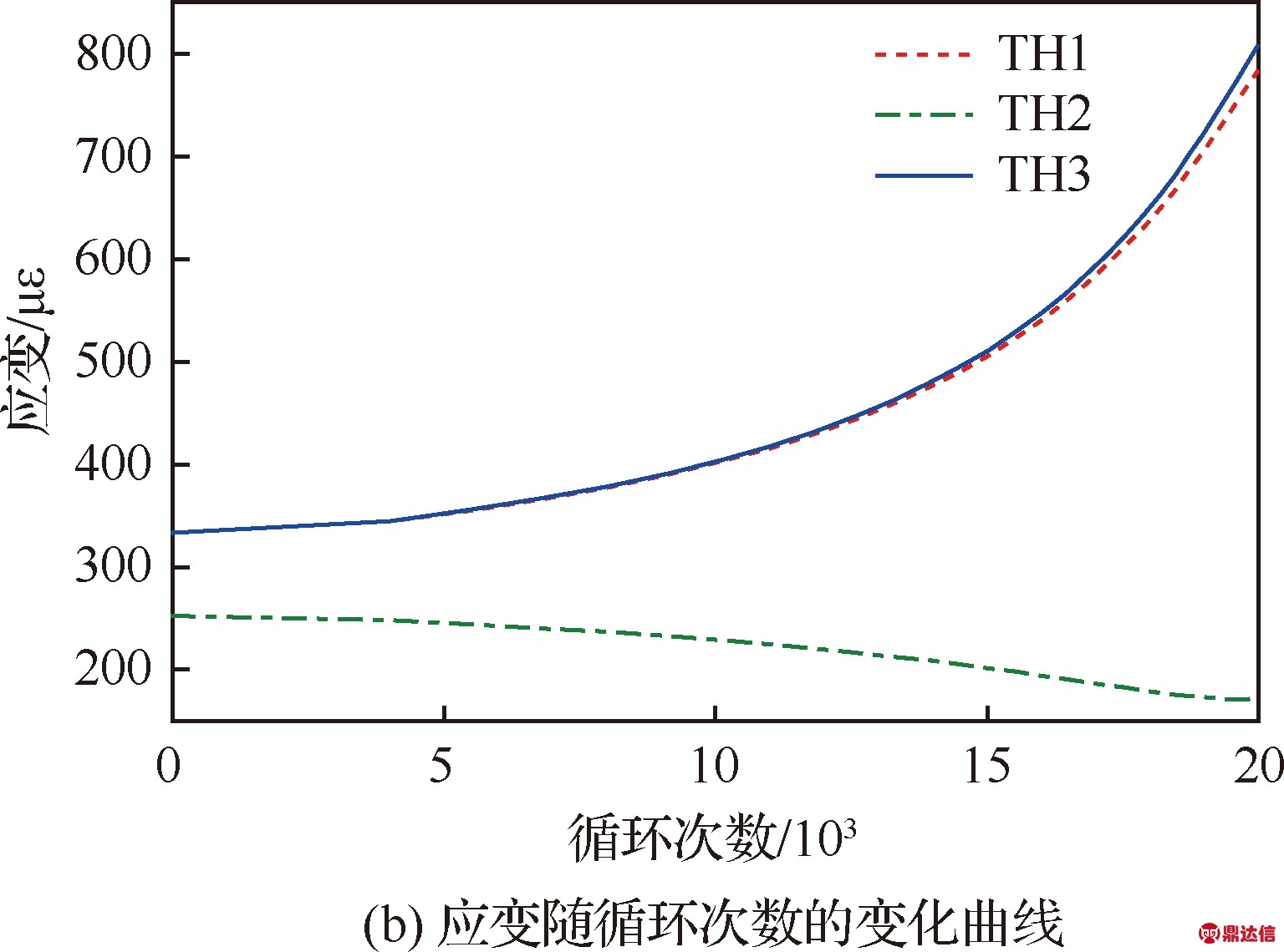 width=281,height=209,dpi=110
