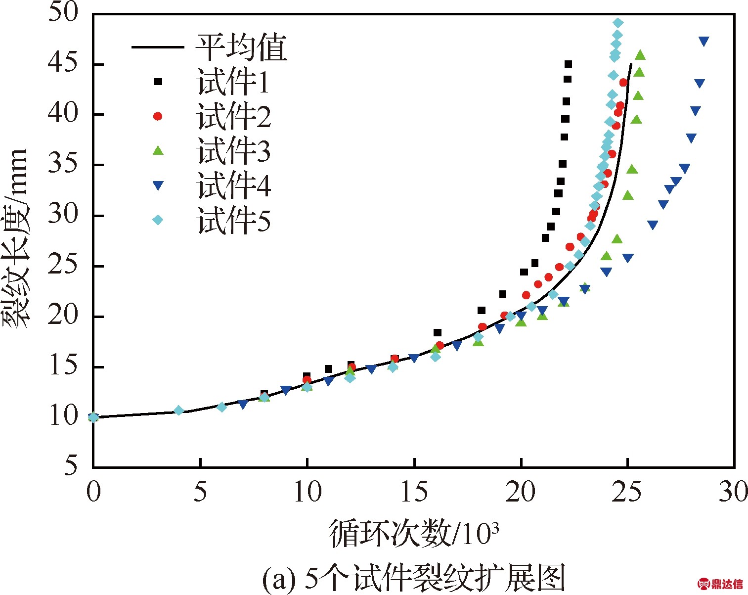 width=277,height=220,dpi=110