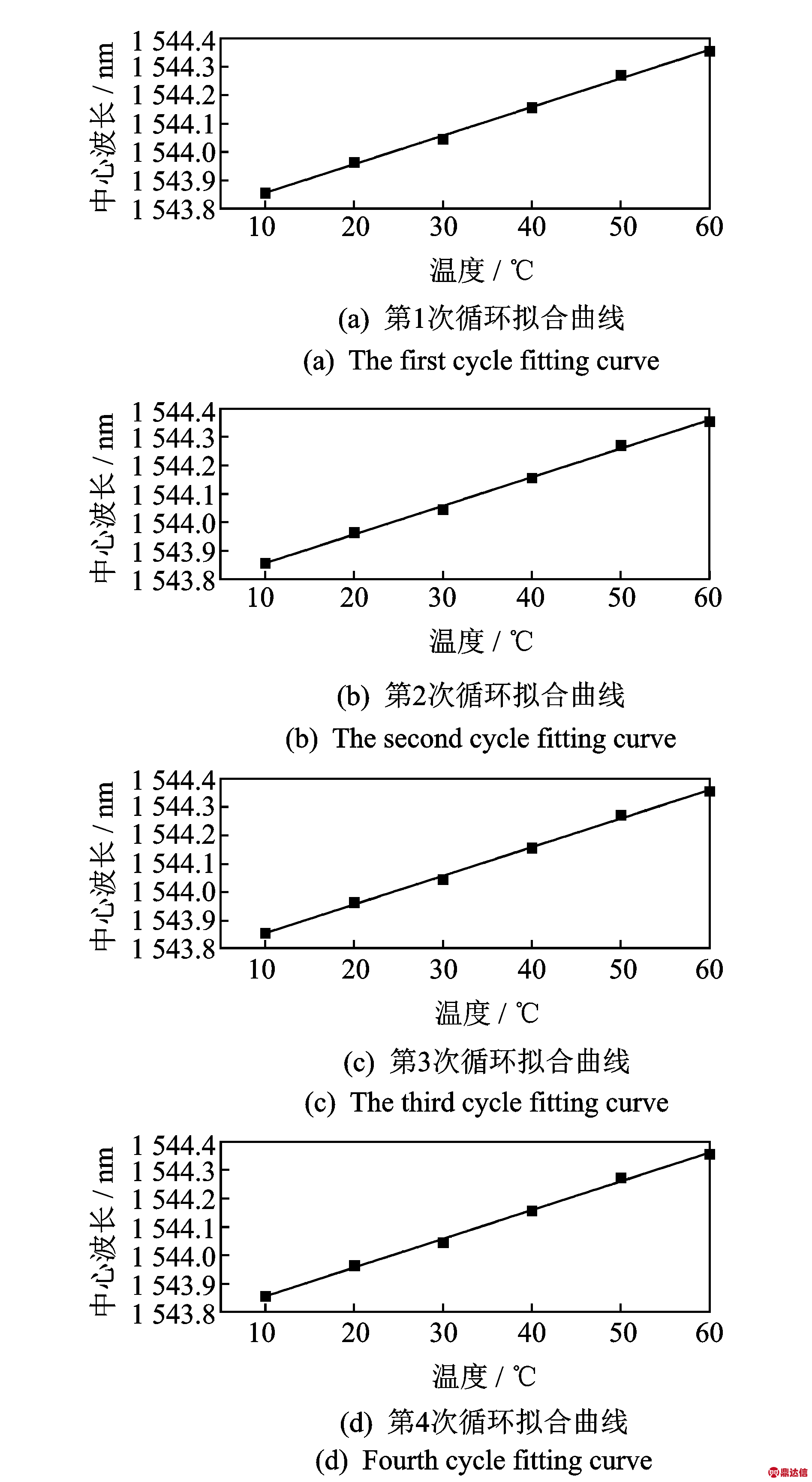 width=347,height=633,dpi=110