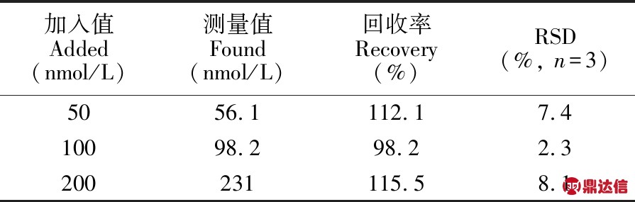width=328,height=104,dpi=110