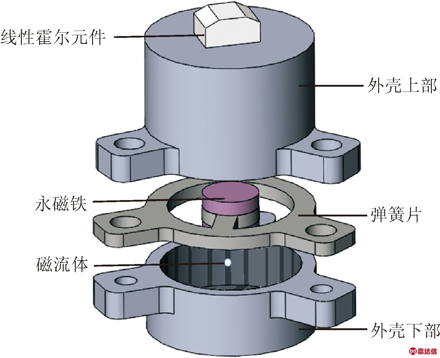 width=266,height=216,dpi=110