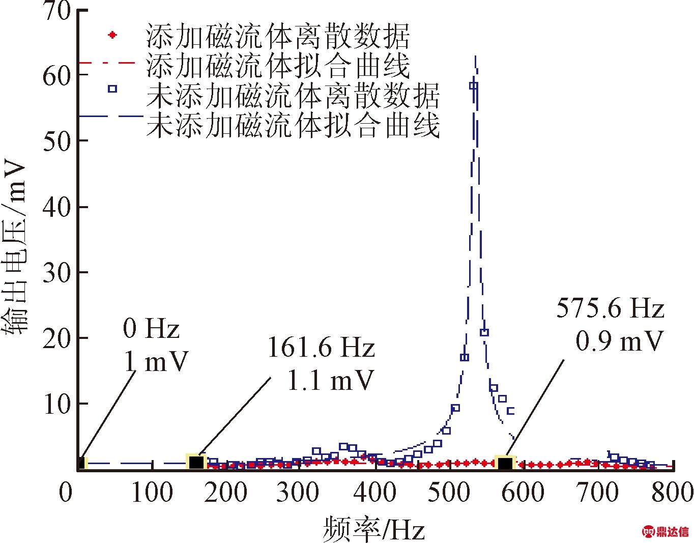 width=250,height=195,dpi=110
