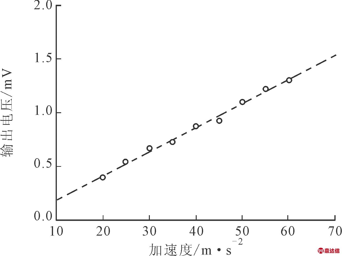 width=263,height=197,dpi=110