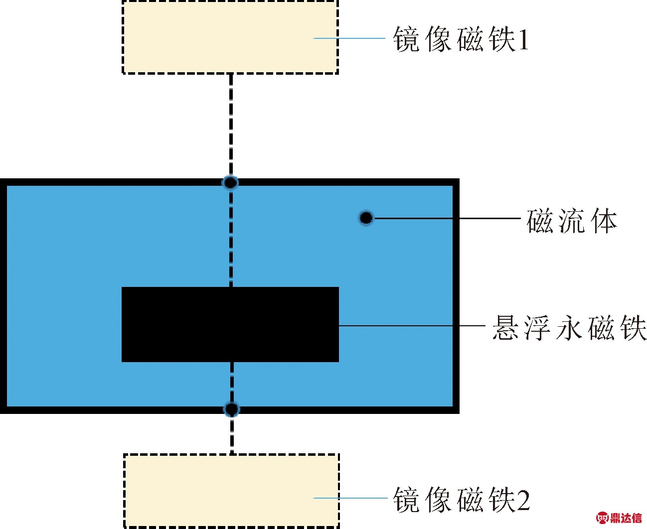 width=237,height=194,dpi=110