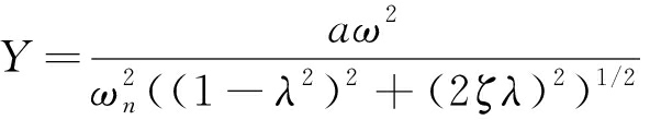 width=217,height=40,dpi=110