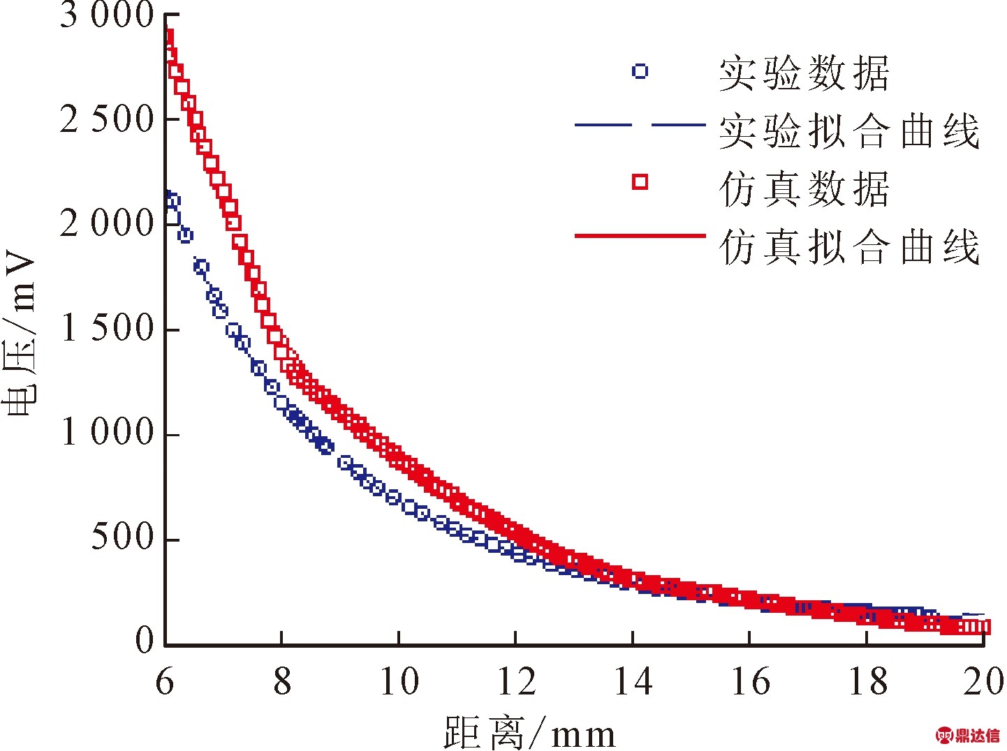 width=123,height=32,dpi=110