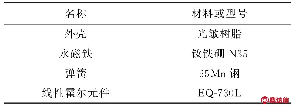 width=352,height=129,dpi=110