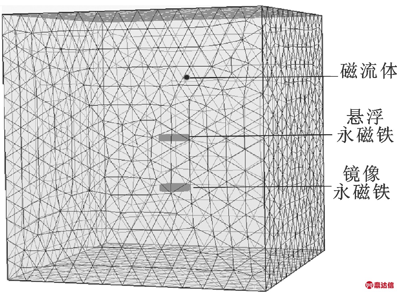 width=234,height=173,dpi=110