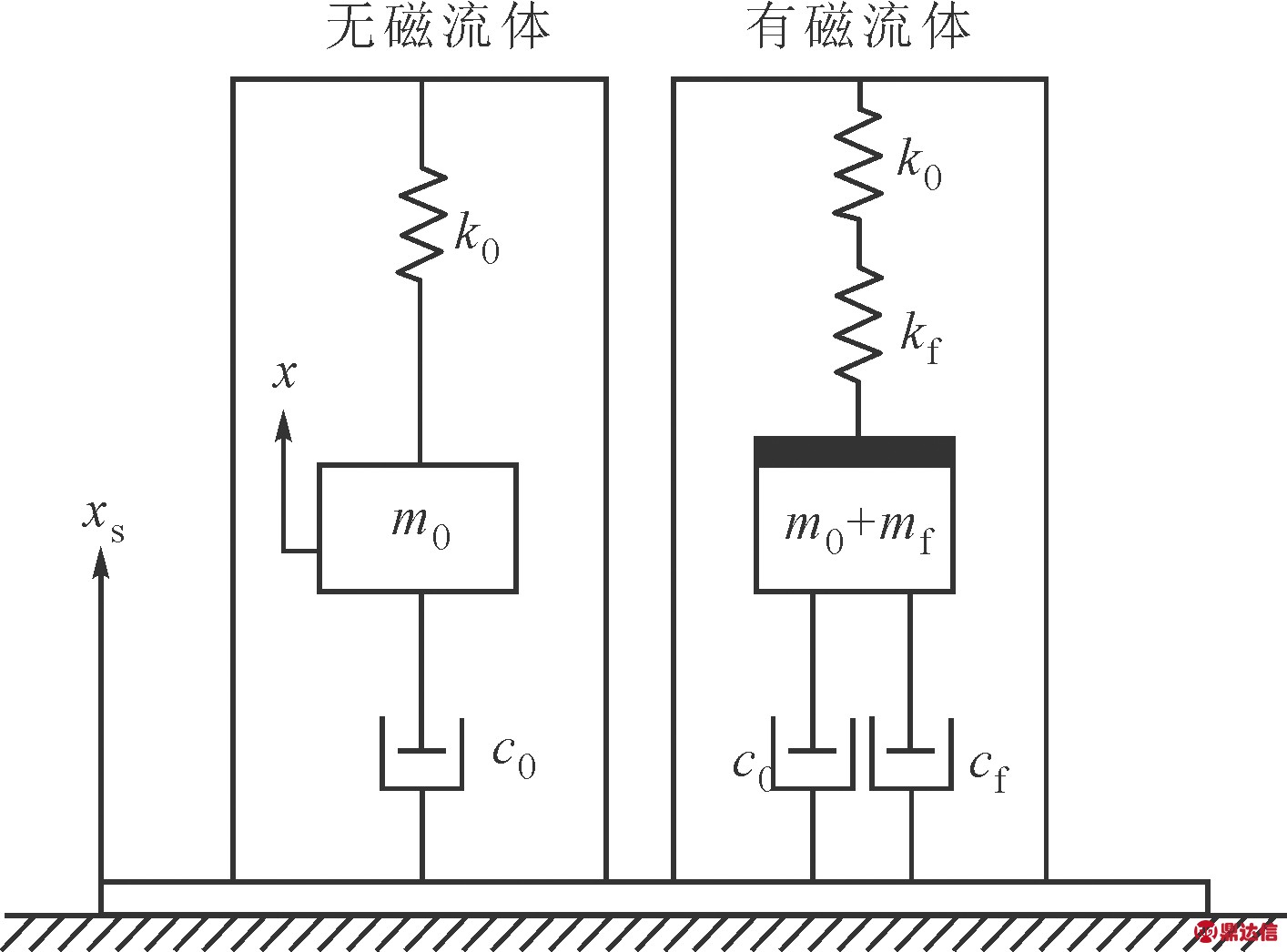 width=259,height=191,dpi=110
