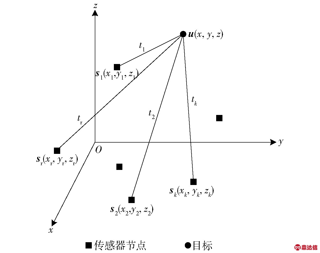 width=350,height=277,dpi=110