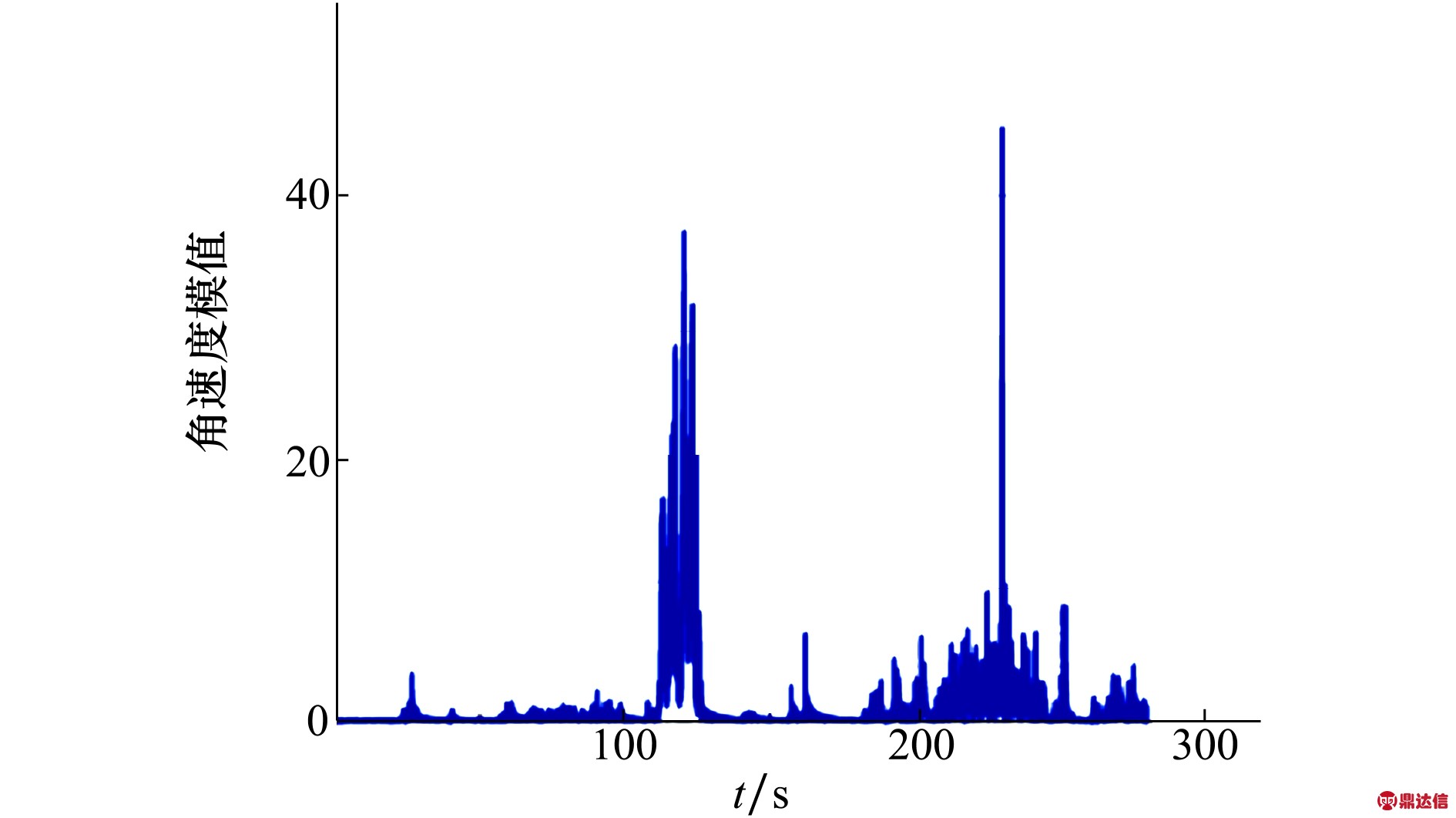 width=346,height=194,dpi=110