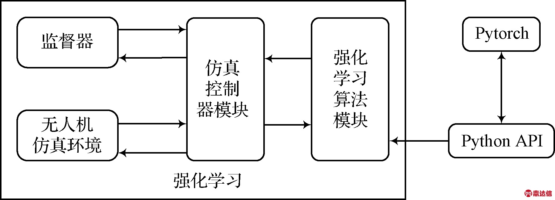 width=340,height=123,dpi=110