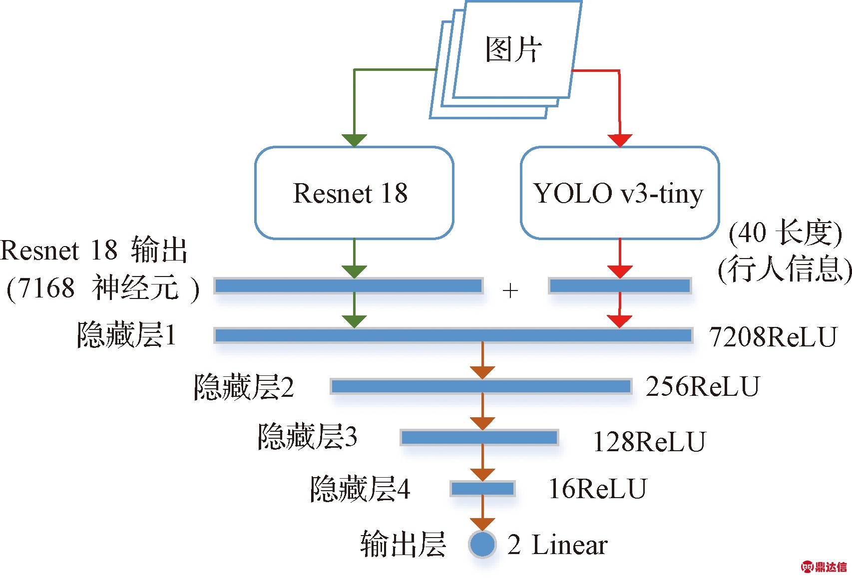 width=312,height=212,dpi=110