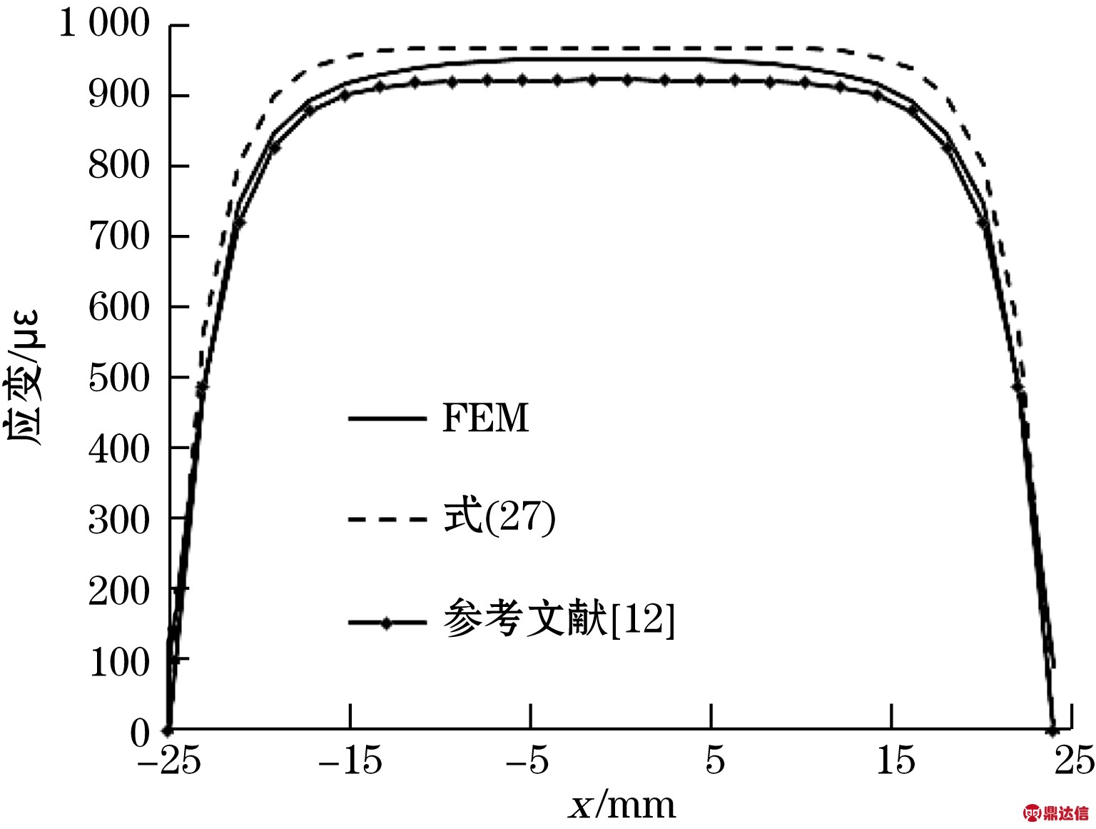width=281,height=212,dpi=110