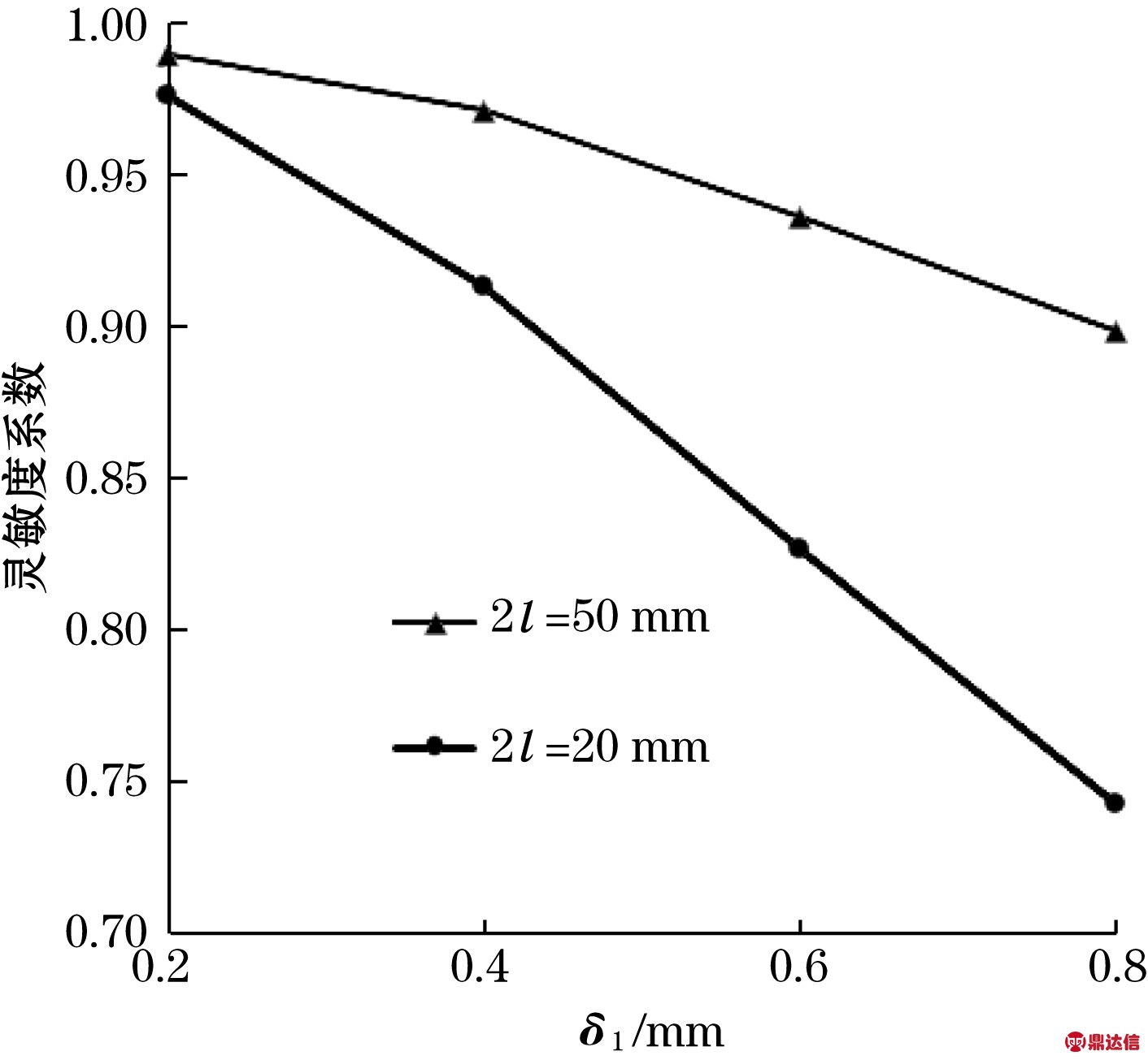 width=258,height=239,dpi=110