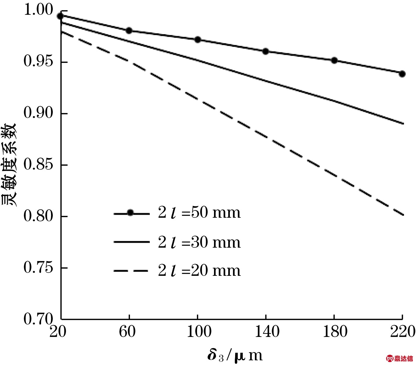 width=260,height=228,dpi=110