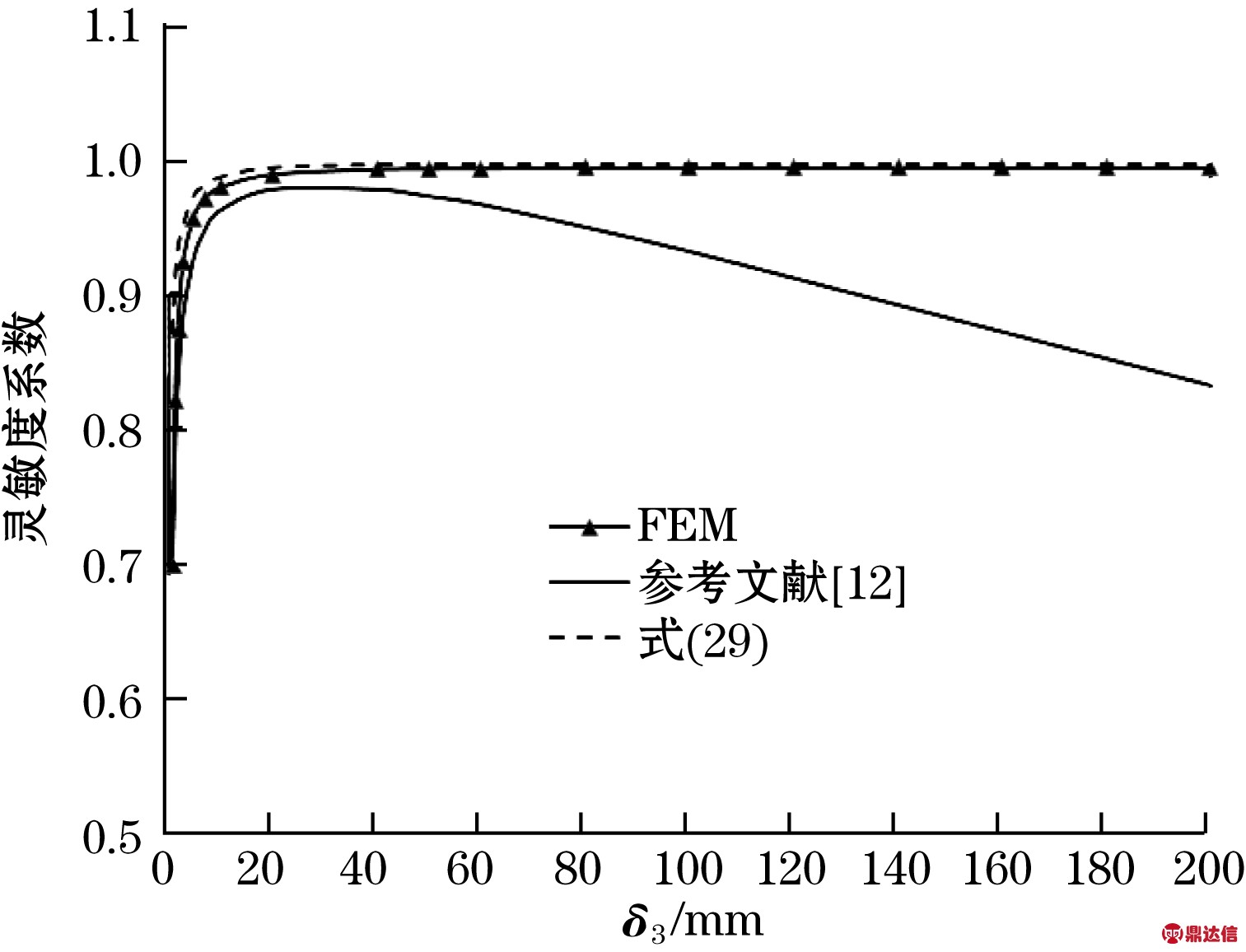 width=277,height=211,dpi=110