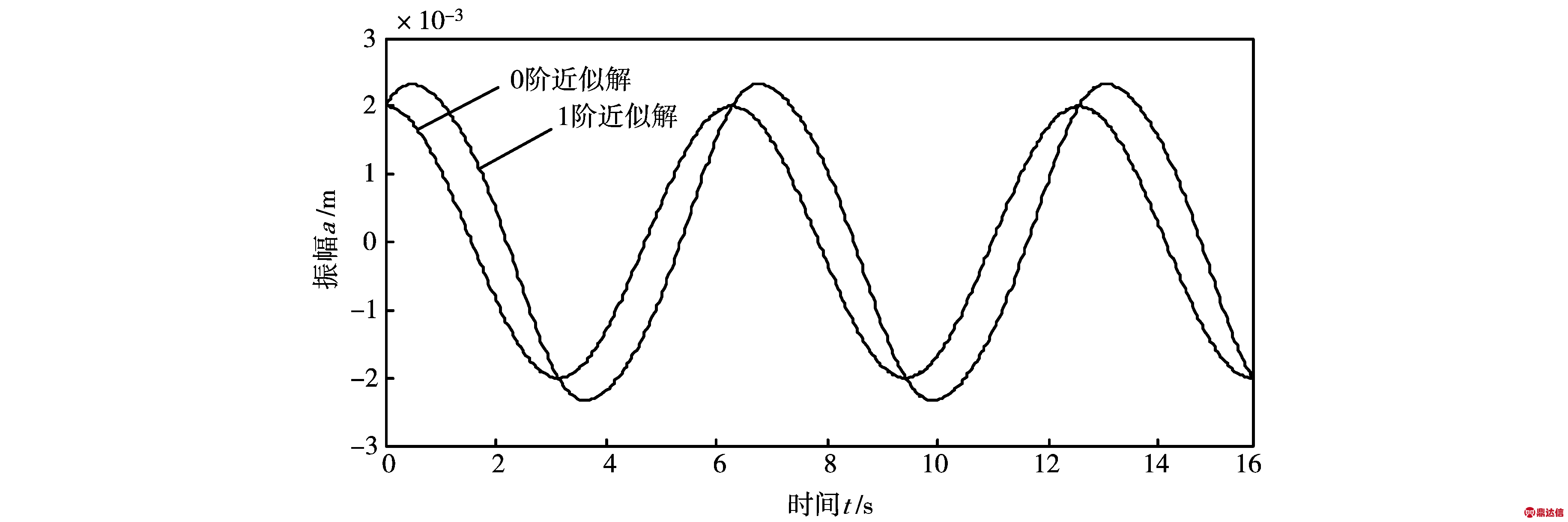 width=671,height=223,dpi=110