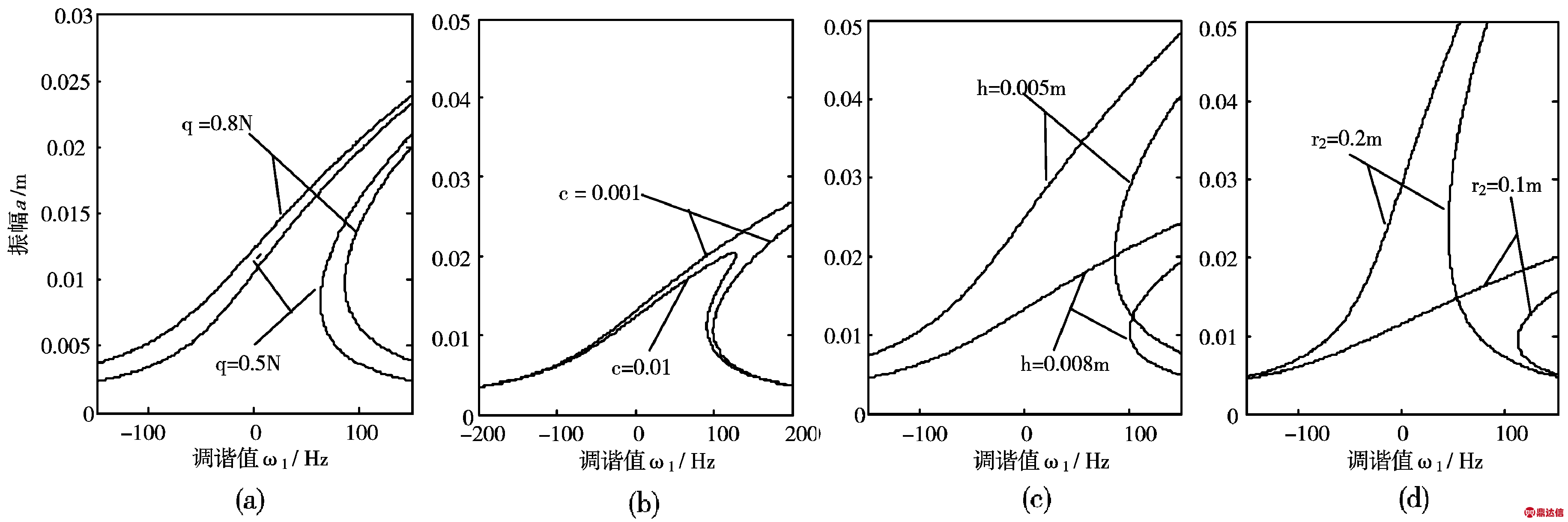 width=671,height=223,dpi=110