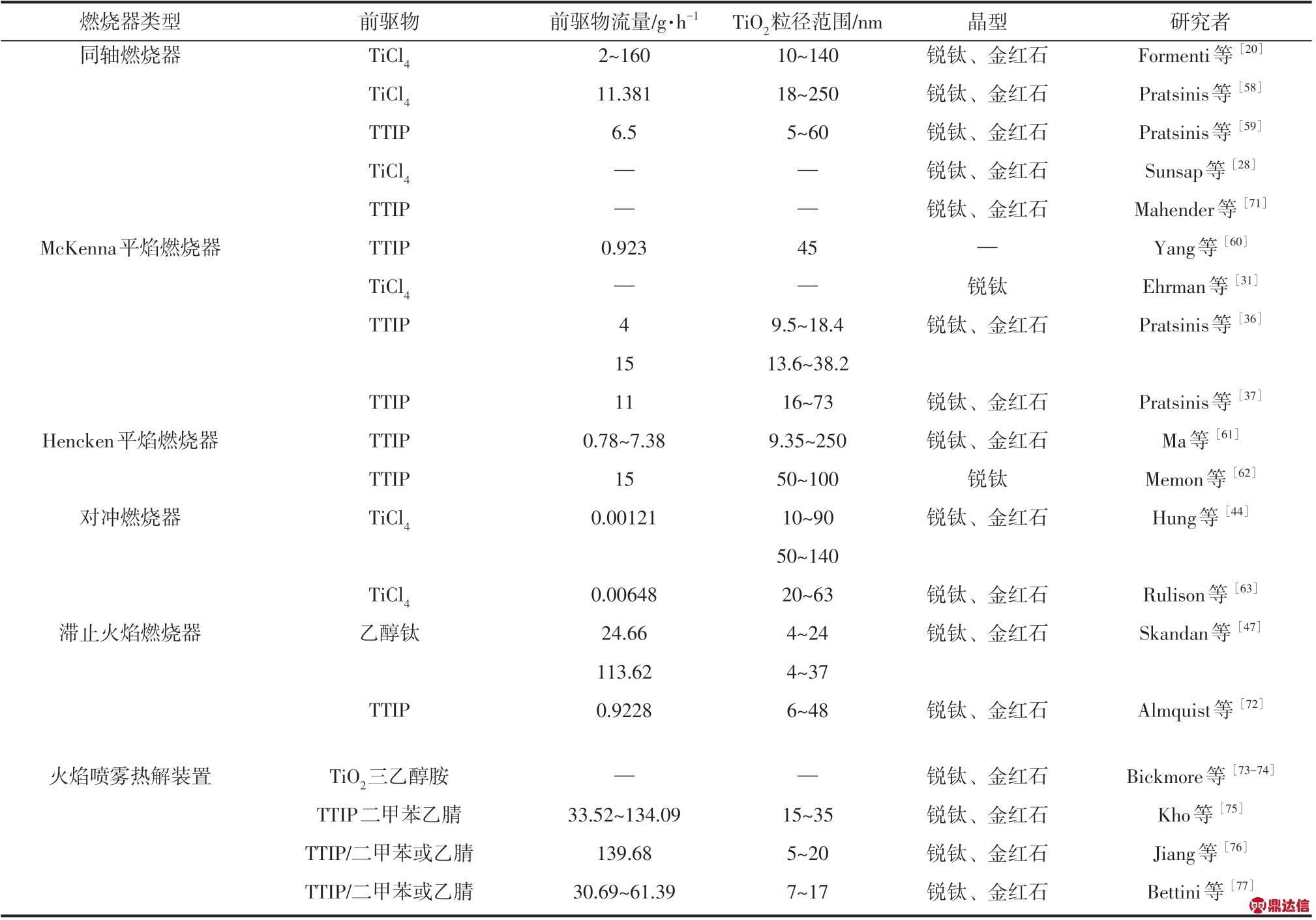 pagenumber_ebook=33,pagenumber_book=24