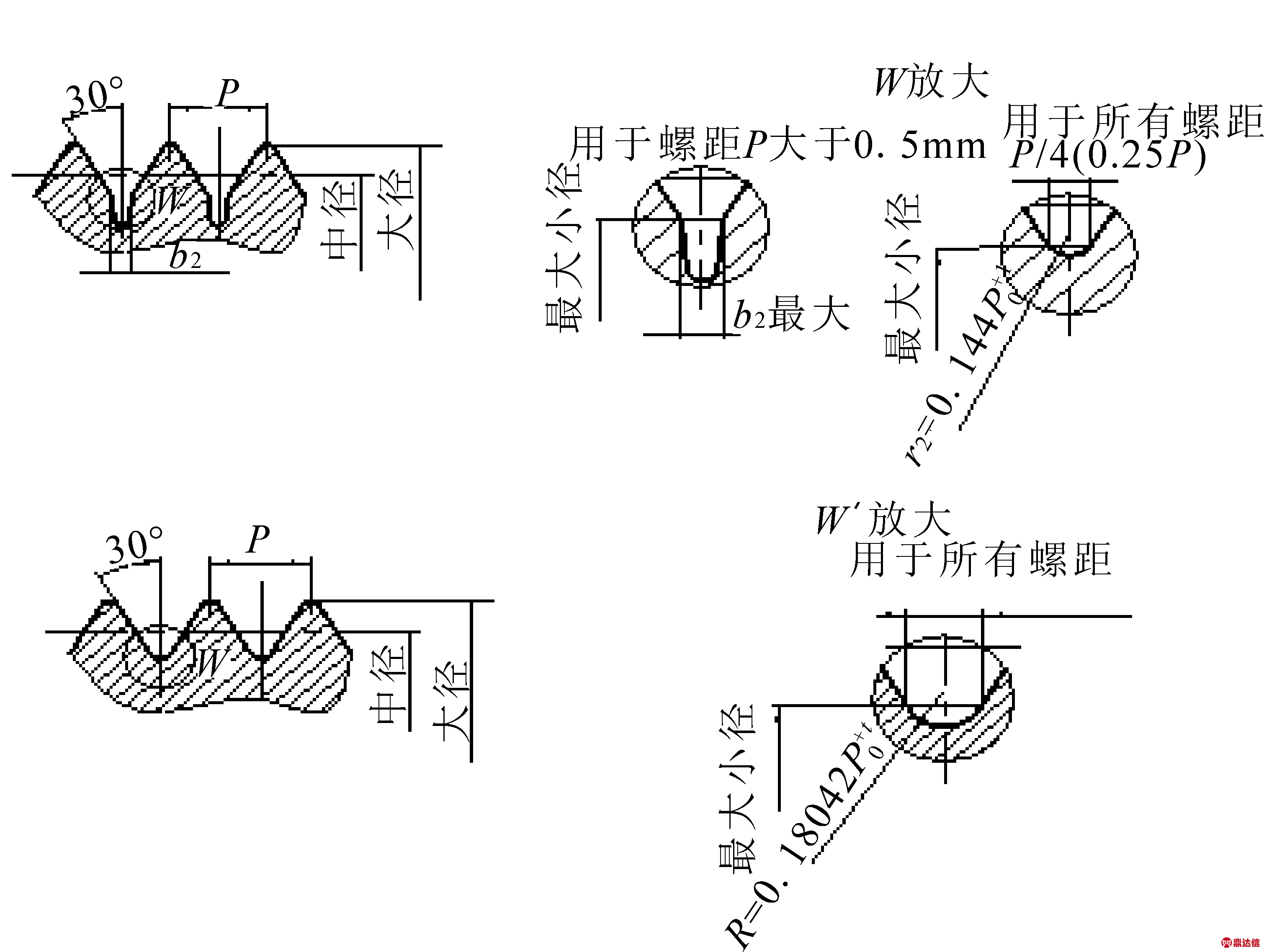两个量规设计标准关于螺纹塞规设计方面的技术要求在功能,牙型,公差带