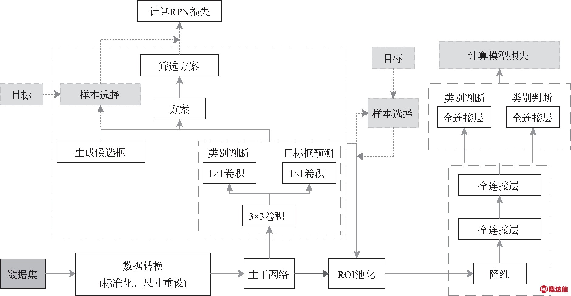 width=689,height=357,dpi=110