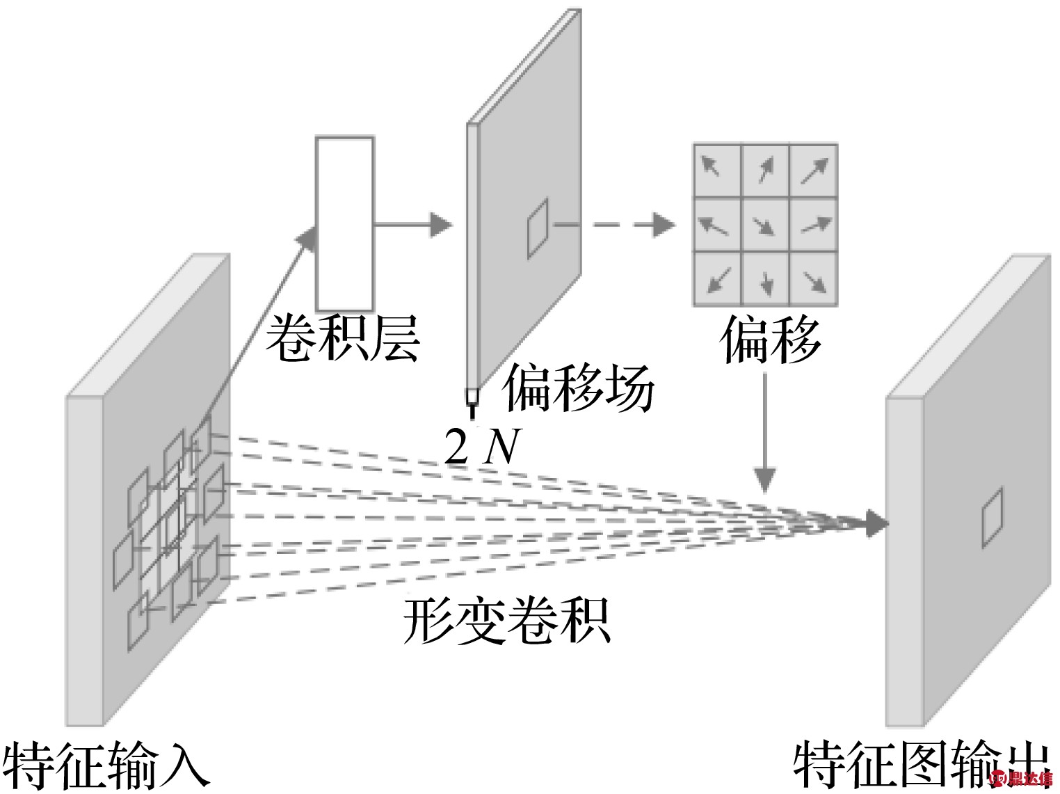 width=279,height=209,dpi=110