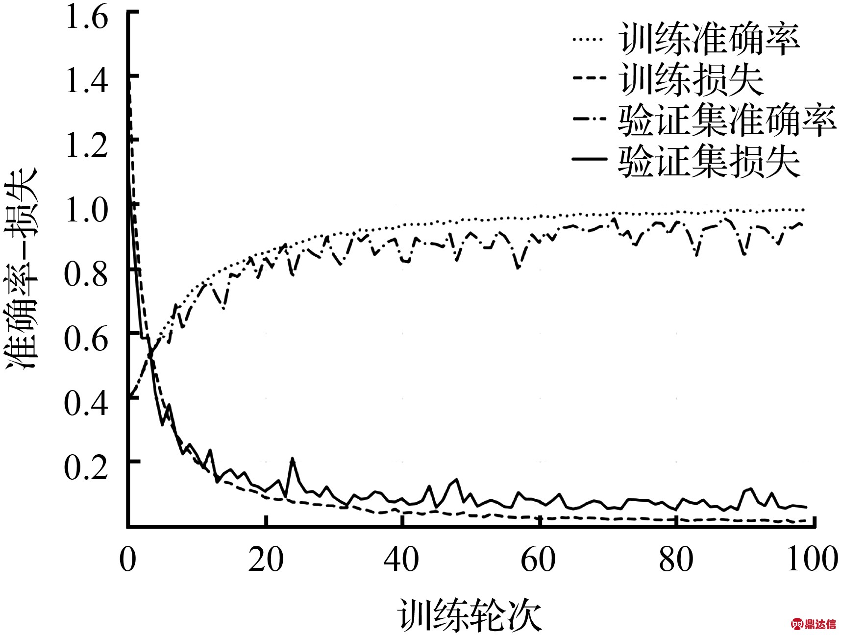width=314,height=237,dpi=110
