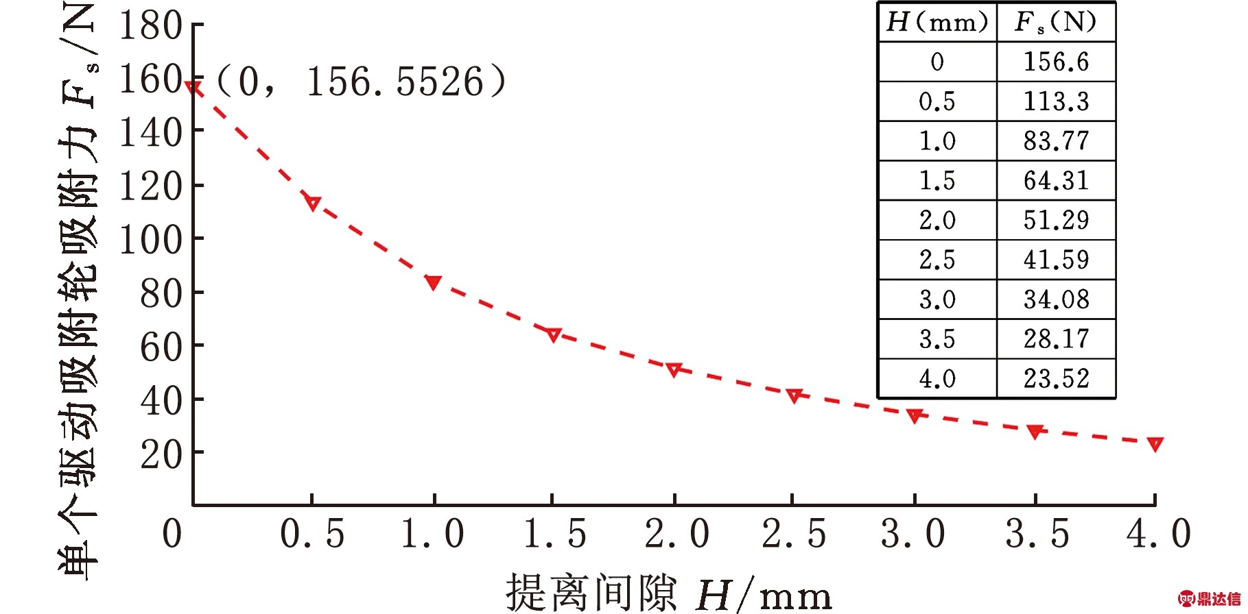 width=333,height=164,dpi=110