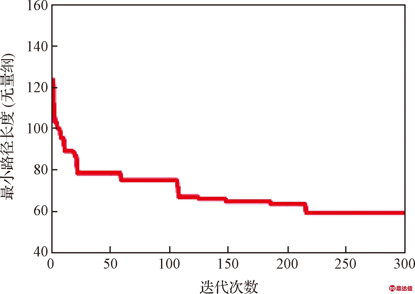 width=299,height=212,dpi=110