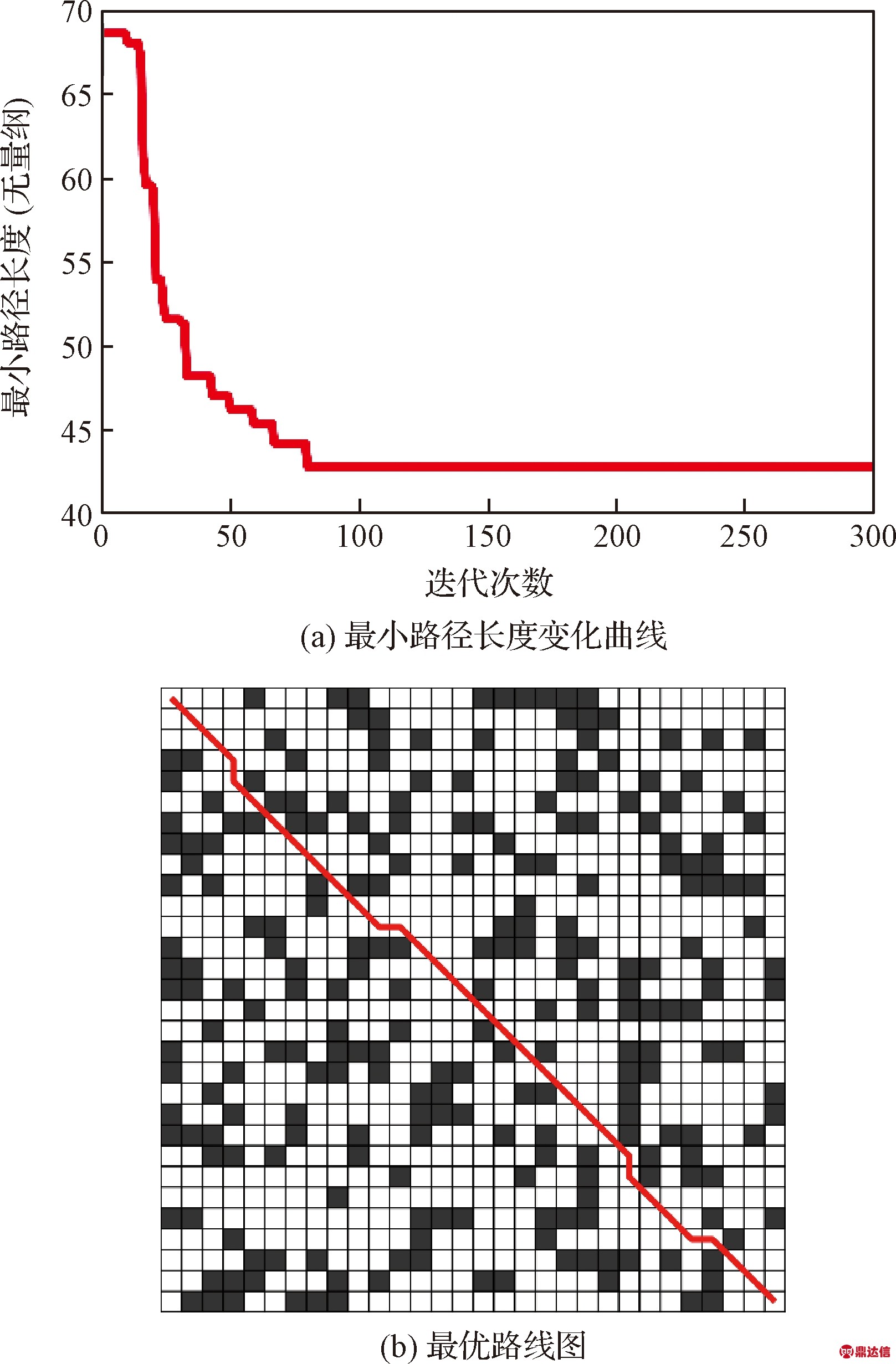 width=296,height=451,dpi=110