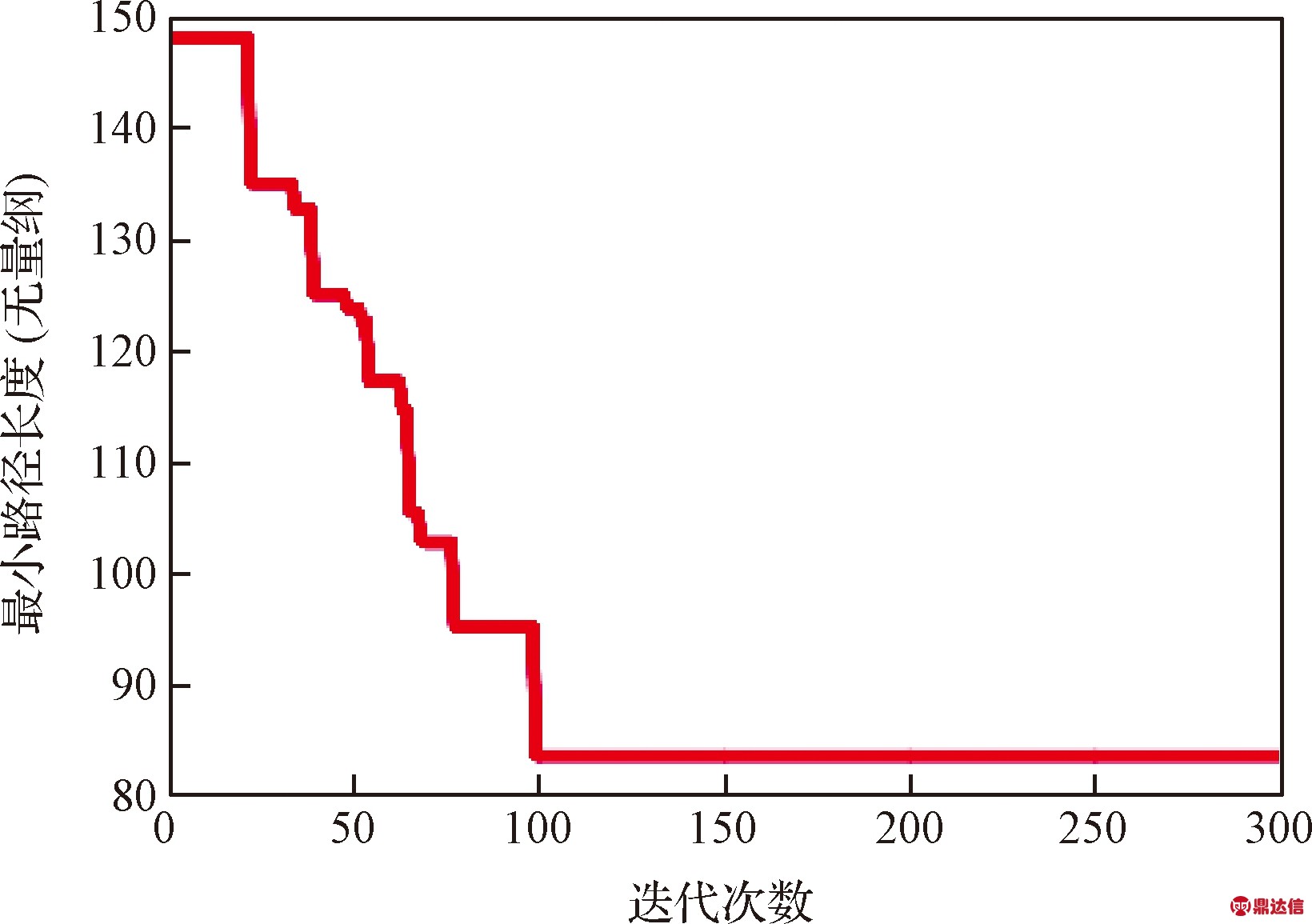 width=300,height=211,dpi=110