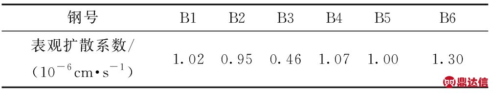 width=369,height=70,dpi=110