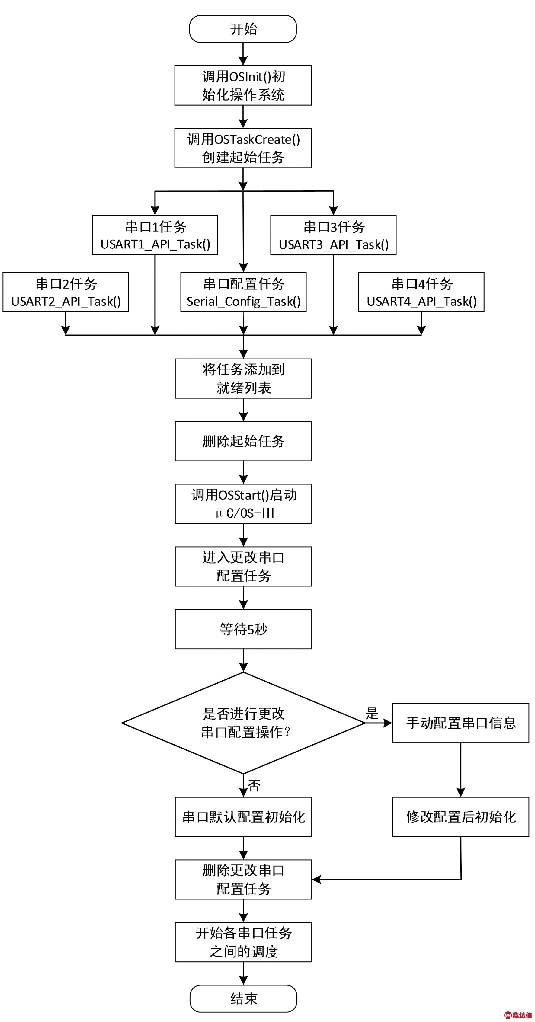 width=324,height=620,dpi=110