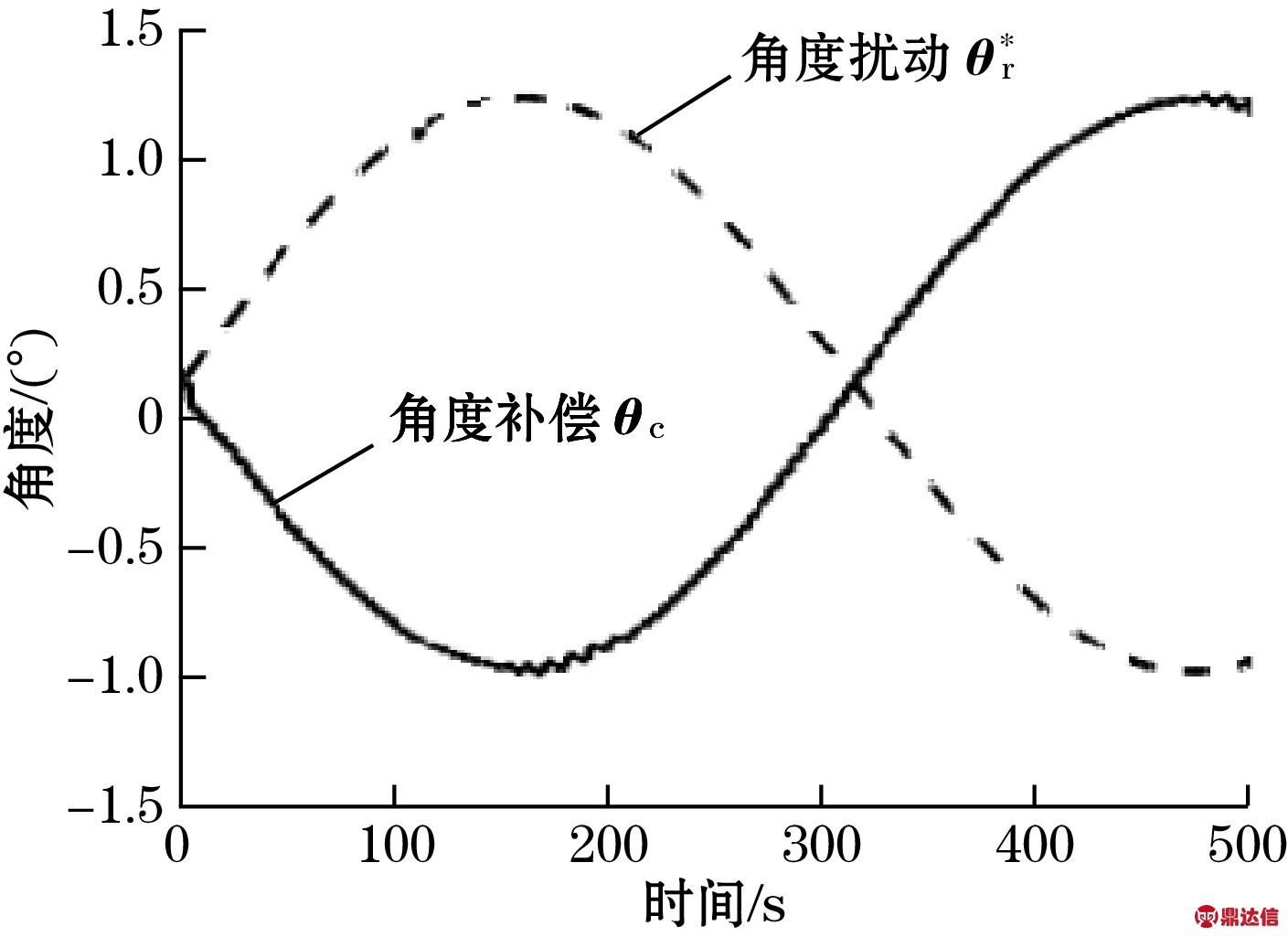 width=258,height=187,dpi=110