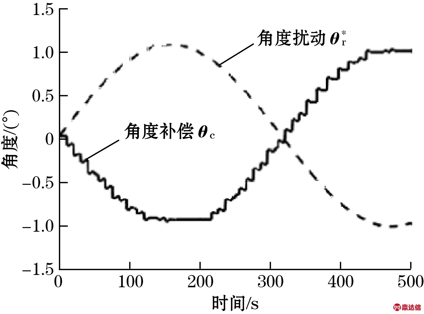 width=258,height=191,dpi=110