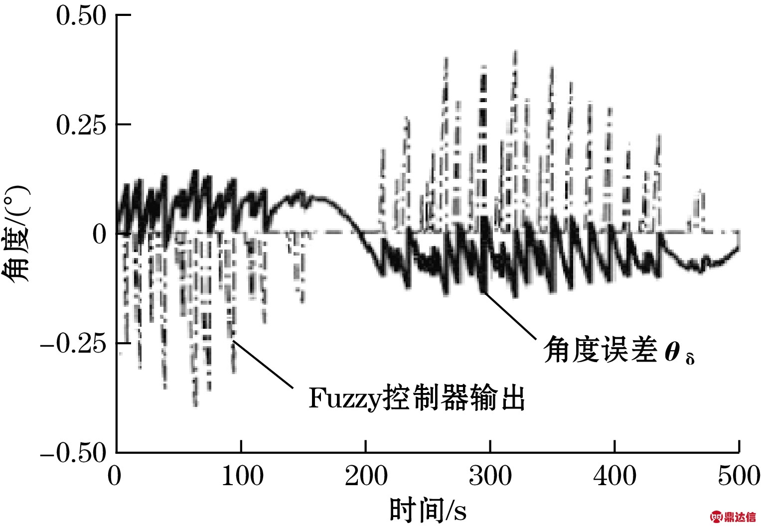 width=277,height=130,dpi=110