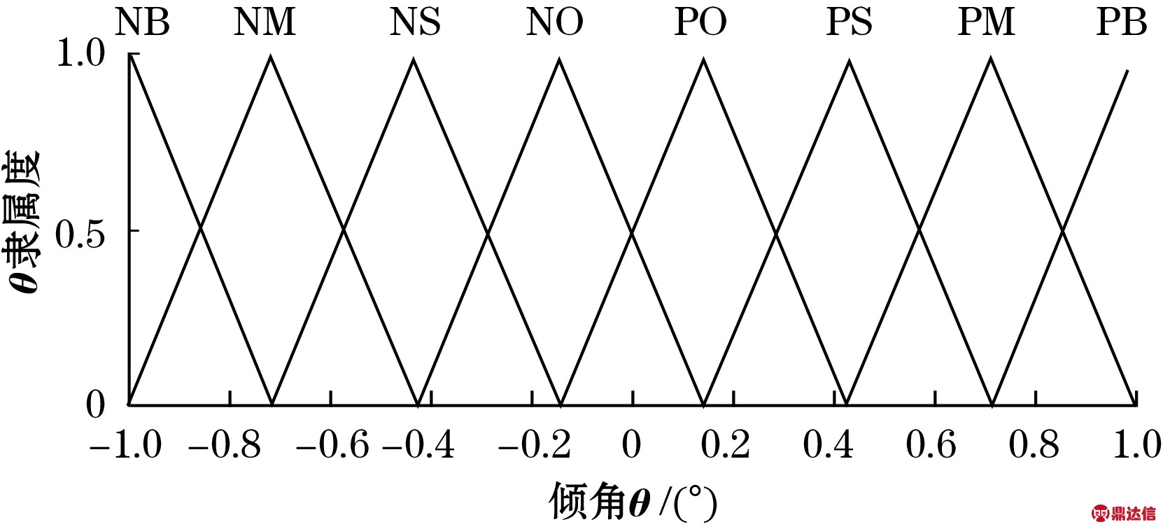 width=304,height=138,dpi=110