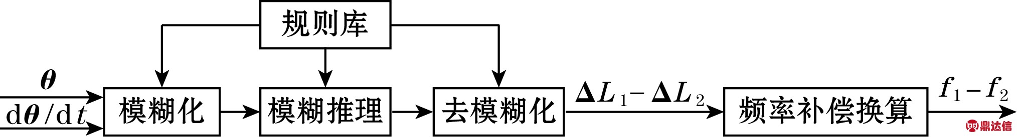 width=371,height=50,dpi=110