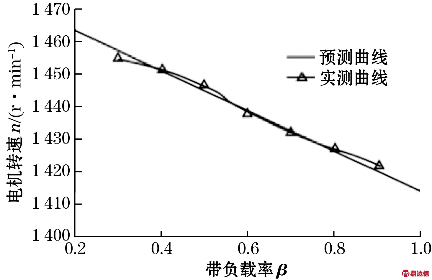 width=268,height=174,dpi=110